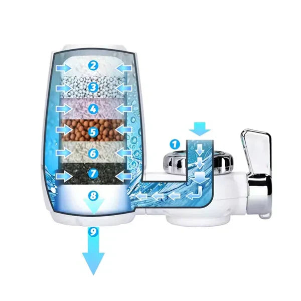 FILTER za slavinu - prečišćivač vode