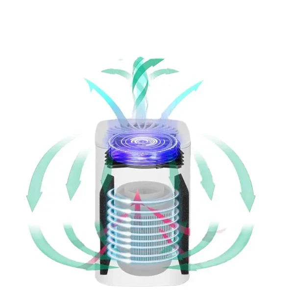 Prečišćivač vazduha i jonizator - Lako prenosivi prečišćivač vazduha